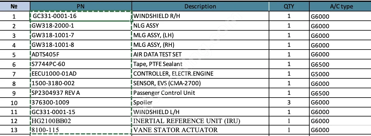 Looking for the G6000 Spareparts