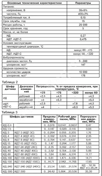 IDT-100 pressure gauge sensor inductive