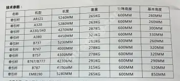 Aircraft Tow Bar /飞机牵引杆