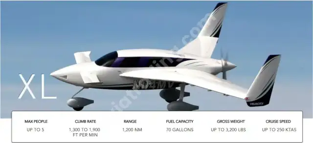 Velocity XL